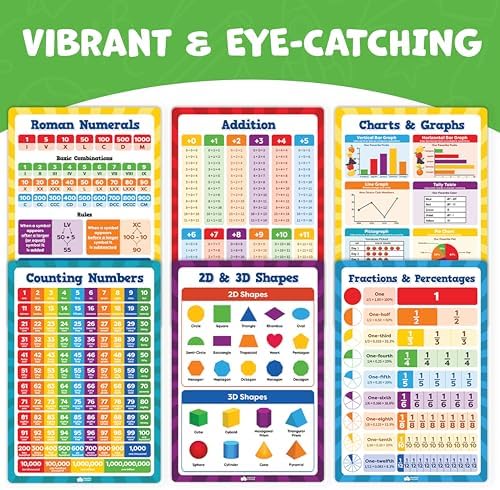Multiplication Chart Poster & Math Posters for Elementary School - 13pc Learning Posters for Kids Ages 3-5 6-10 - 16”x11” Multiplication Table Poster, Math Classroom Decor Must Haves - Back to School - Image 2