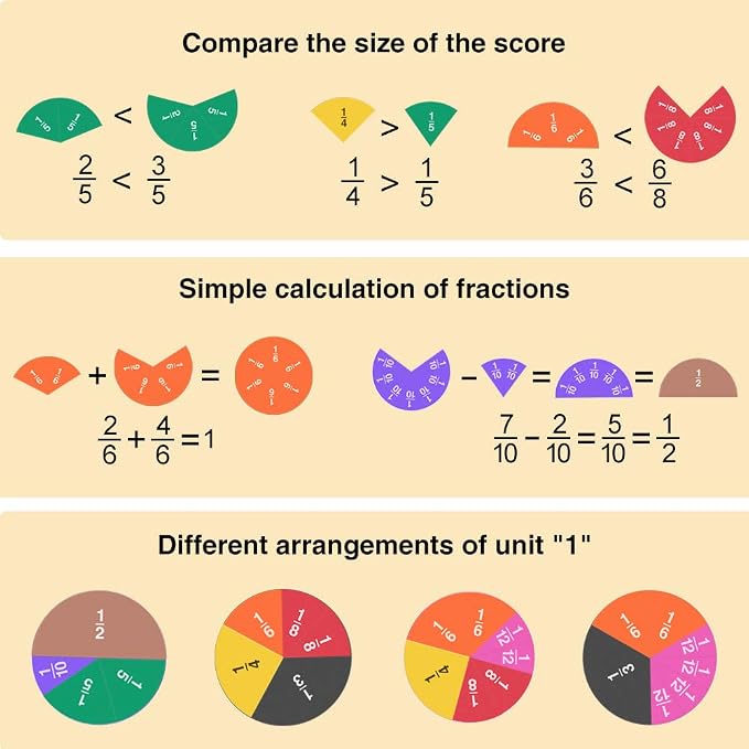Meetory 102 Pcs Magnetic Fraction Tiles & Fraction Circles, Math Manipulatives for Teacher Learning Educational Resources Early Math Skills - Image 6