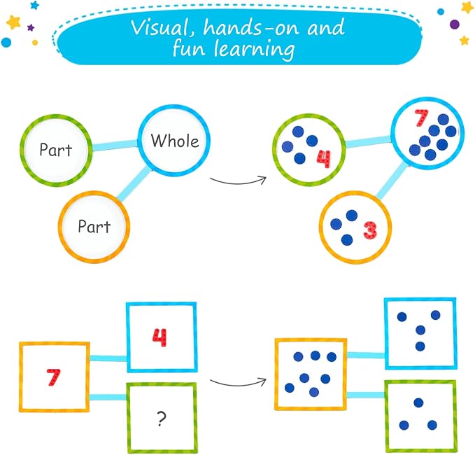 75 PCS Magnetic Number Bonds Set, Number Line Magnets Simply Magic - Image 4