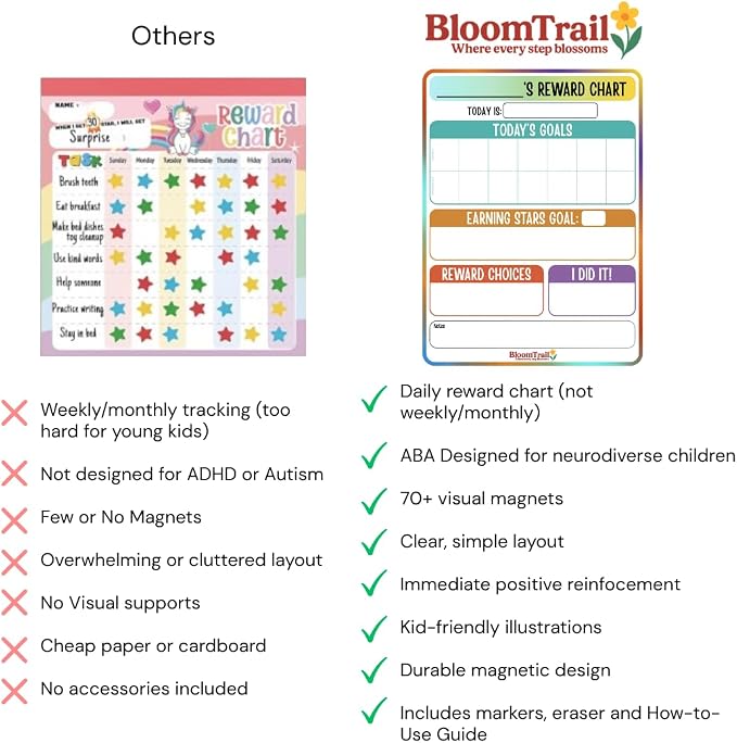 Reward Charts for Toddlers – Magnetic Daily Routine & Behavior Chart for Kids, Positive Reinforcement System for Home & Classroom - Image 9
