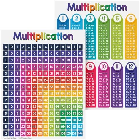 FoldCard Multiplication Chart Math Table Poster 8.5x11 5pk by FoldCard