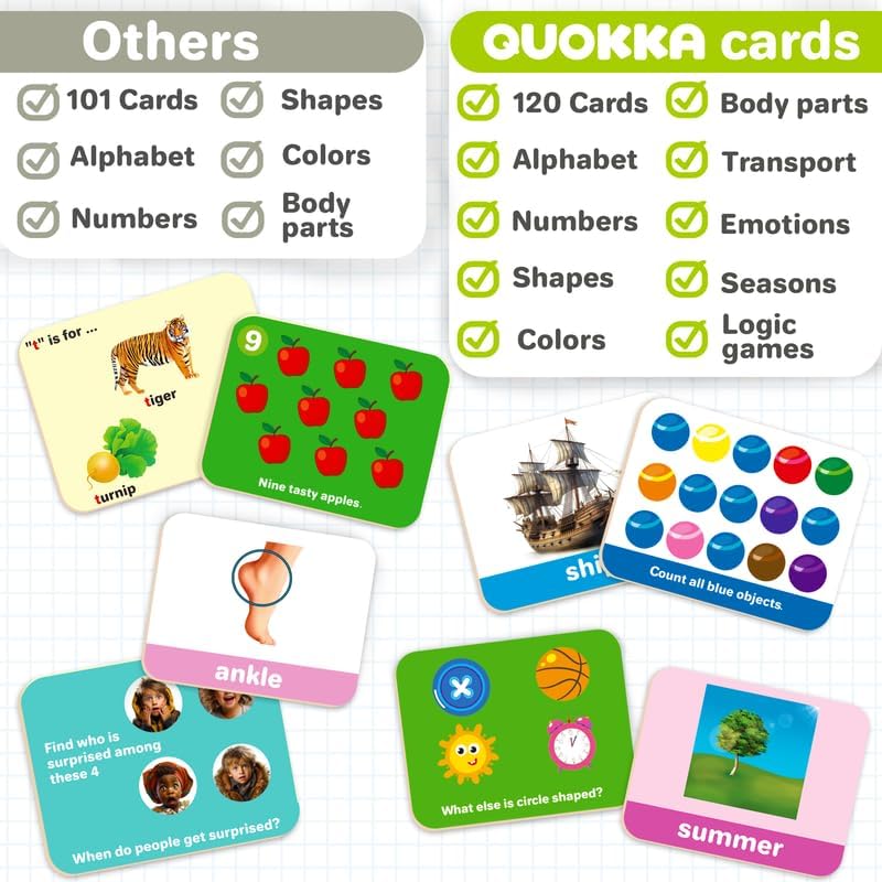 ABC Learning Flash Cards for Toddlers 1-3 - Flash Cards for Kids Ages 4-8 - Image 2