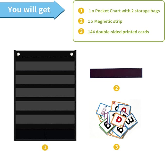 ANSTROUT CVC Word Building Pocket Chart with 144 Phonics Flash Cards,Magnetic Word Pocket Chart for Learning to Read CVC Words, Phonics Learning Tool for Preschool and Kindergarten Classrooms.(Black) - Image 2