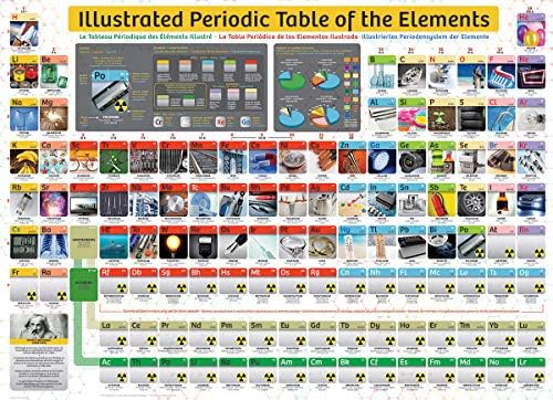 EuroGraphics (EURHR) Illustrated Periodic Table of The Elements 300Piece Puzzle 300Piece Jigsaw Puzzle - Image 2
