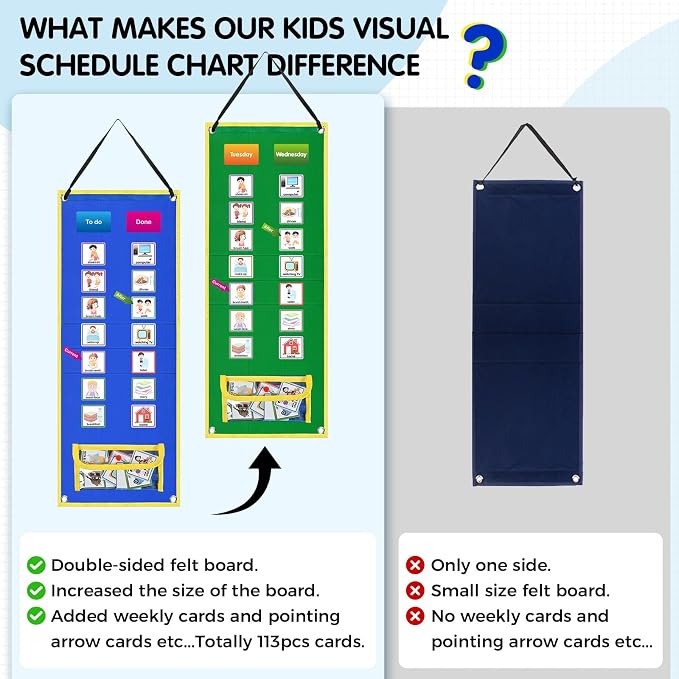 KIKIGOAL Kids Visual Schedule Calendar Chart, Double Side Autism Daily Chore Routine Chart with 113 Cards Autism Learning Materials Kids Visual Behavioral Tool Wall Planner for Home School - Image 2