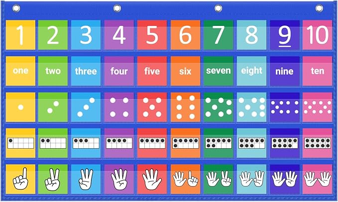 Number Path Pocket Chart with 50 Cards (1-10), Circle Time Learning Center for Counting, Subitizing & Operations, Number Chart Includes Ten Frames, Dots, Hands, Words & Number, Homeschool Supplies by AKAYOK