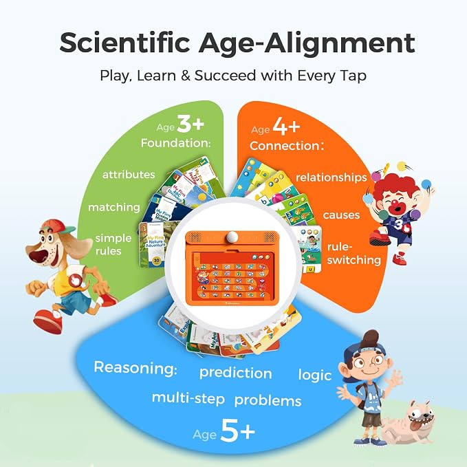 Think Academy Learning Pad for 5+, Age-Optimized Screen-Free Tablet - Image 2