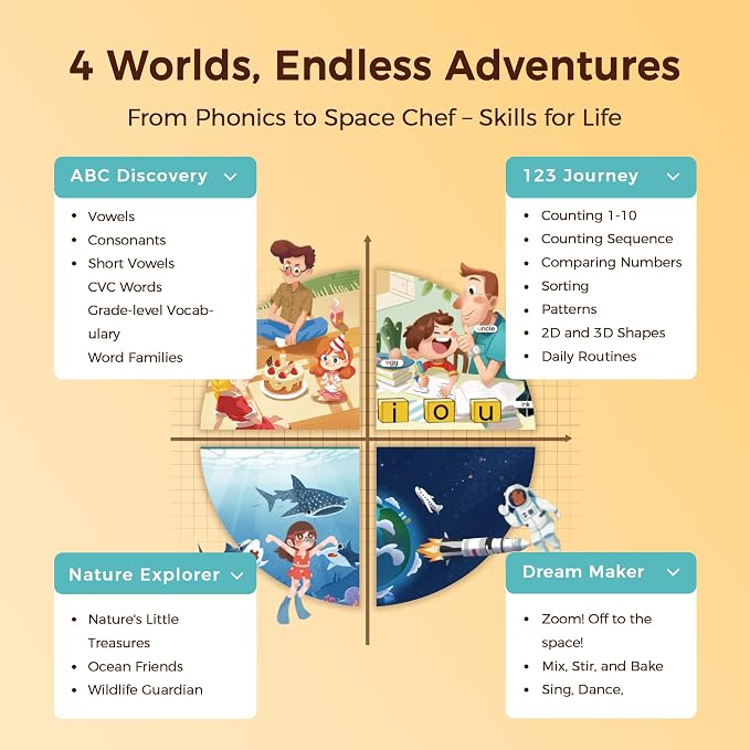Think Academy Learning Pad for 3+, Age-Optimized Screen-Free Tablet - Image 4