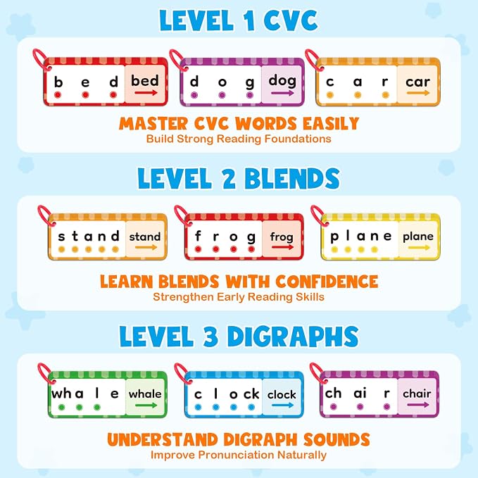 120 Words & Phonics Puzzle, 2 in 1 CVC & Blends Digraphs Flash Cards - Image 3