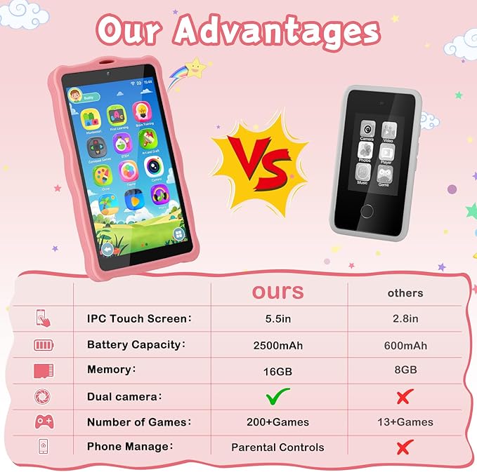 5.50" Touchscreen Kids Toys Smart Phone, Kids Phone with Games & Dual Camera, Toddler Toys Phone, Boys and Girls Learning Toy Phone for 3-9 Years Old (Pink)