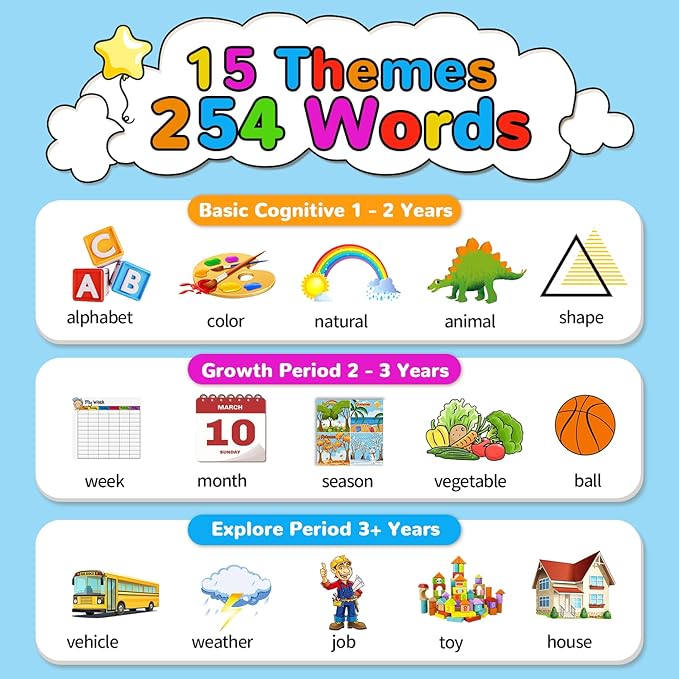 Kidzdo 254 ABCs Sight Words Dinosaur Talking Flashcards for Toddlers, Birthday Gifts for 2 3 4 5 6 Years Old Boys and Girls, Pocket Speech Language Therapy Learning Toys for Kids 1-6, Green