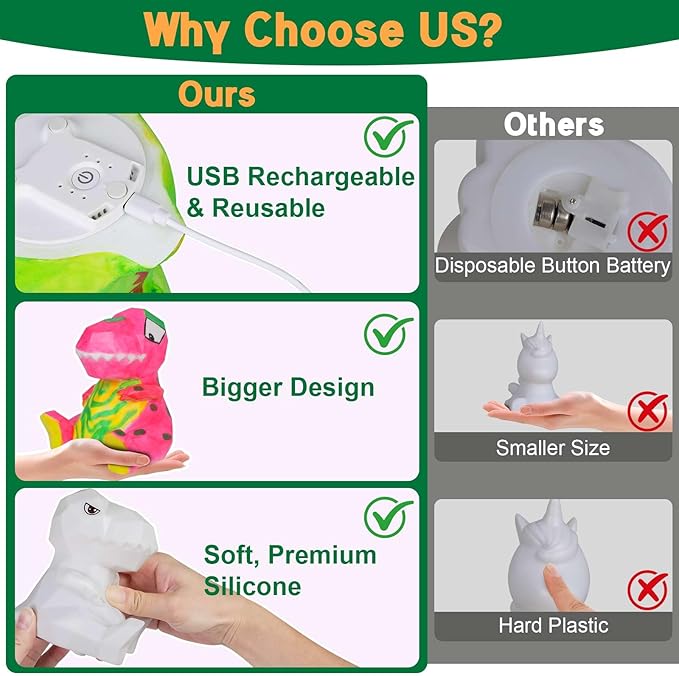 EPUMP Paint Your Own Dinosaur Lamp Kit - Rechargeable 1200mAh Night Light with 2 Light Modes, Arts and Crafts Painting Toys for Girls Boys, Art Supplies Birthday & Christmas Gifts for Kids Ages 3-12+
