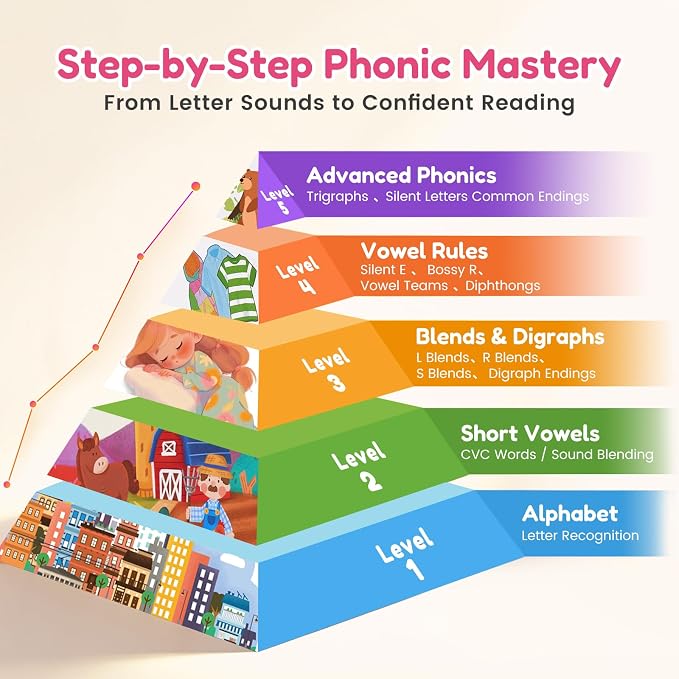 JoyCat Phonics Learning Tablet, 156 Talking Flash Card Pages - Image 6