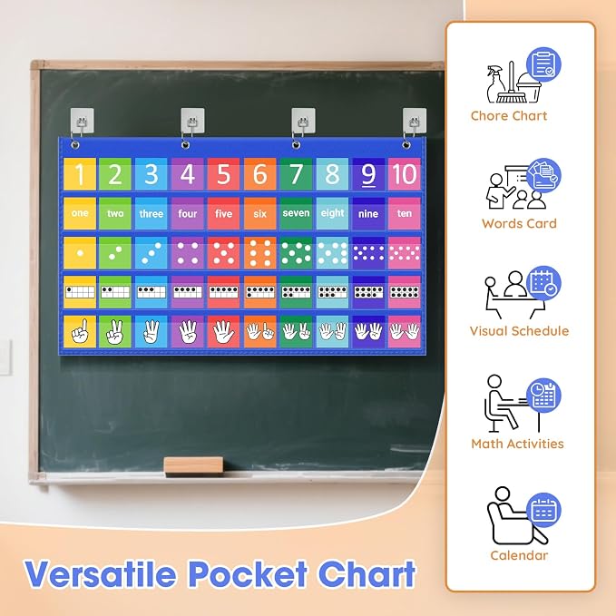 Number Path Pocket Chart with 50 Cards (1-10), Circle Time Learning Center for Counting, Subitizing & Operations, Number Chart Includes Ten Frames, Dots, Hands, Words & Number, Homeschool Supplies - Image 2