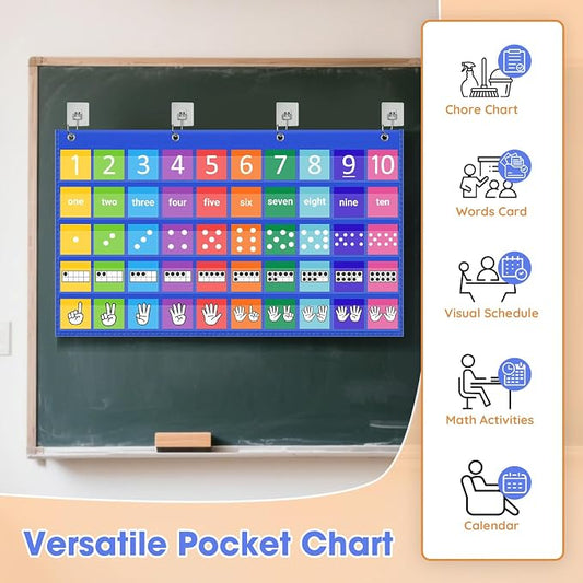 Number Path Pocket Chart with 50 Cards (1-10), Circle Time Learning Center for Counting, Subitizing & Operations, Number Chart Includes Ten Frames, Dots, Hands, Words & Number, Homeschool Supplies - Image 2
