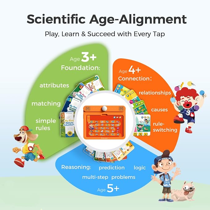 Think Academy Learning Pad for 3+, Age-Optimized Screen-Free Tablet - Image 2