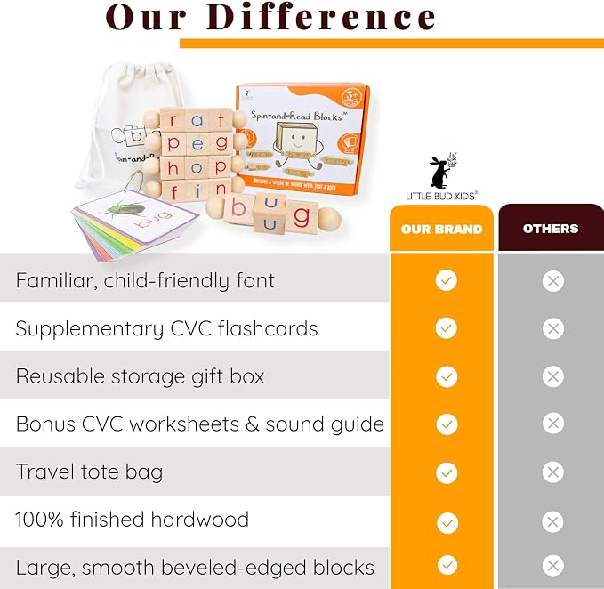 LITTLE BUD KIDS Spin-and-Read Montessori Phonetic Reading Blocks with CVC Phonics Flashcards for Beginner Readers, Montessori Reading Wooden Toys for 3 Years + - Image 5
