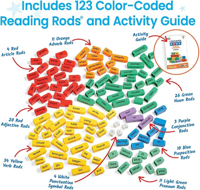 hand2mind Reading Rods Sentence Construction, Sentence Building for Kids, Parts of Speech Linking Cubes, Learn to Read Toys, Reading Tools for Kids, Science of Reading Manipulatives - Image 6