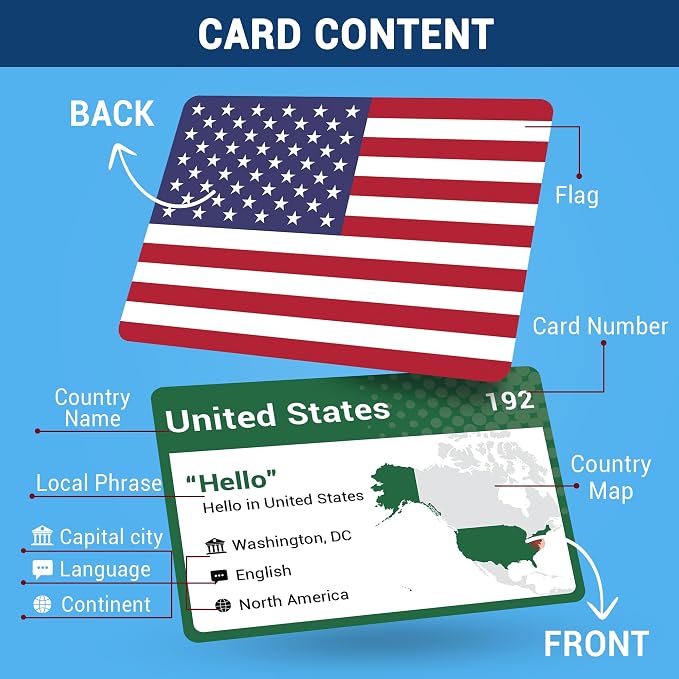 World Flags Flashcards, 245+ Country & Map Geography Game - Image 4