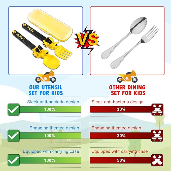 Construction Utensils for Toddlers - Motorcycle Toddler Forks - for Halloween Utensils Gift - Forks and Spoons Silverware Set - Christmas Gift for 1 2 3 4 5 year old - Yellow