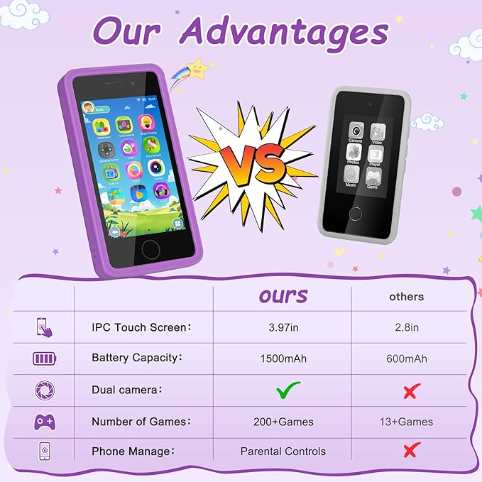 3.97" Touchscreen Kids Toys Smart Phone, Kids Phone with Games & Dual Camera, Toddler Toys Phone, Boys and Girls Learning Toy Phone for 3-9 Years Old (Purple)