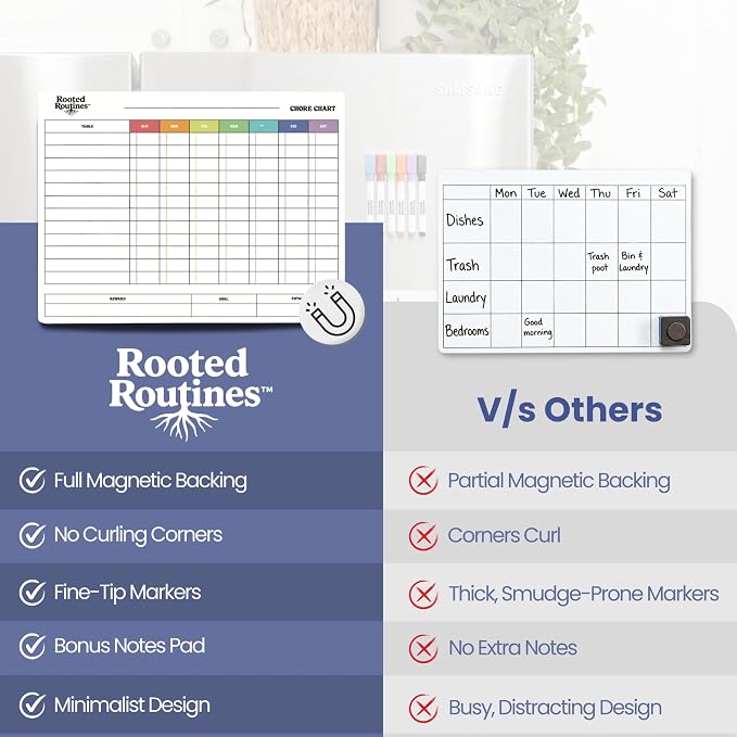 Large Magnetic Chore Chart for Refrigerator, Dry Erase Responsibility Board & Reward Tracker for Kids, Multiple Children, and Adults - Image 7
