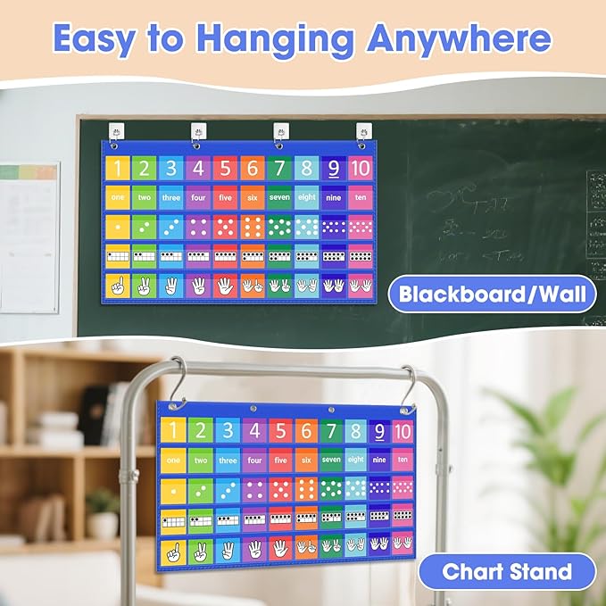 Number Path Pocket Chart with 50 Cards (1-10), Circle Time Learning Center for Counting, Subitizing & Operations, Number Chart Includes Ten Frames, Dots, Hands, Words & Number, Homeschool Supplies - Image 6
