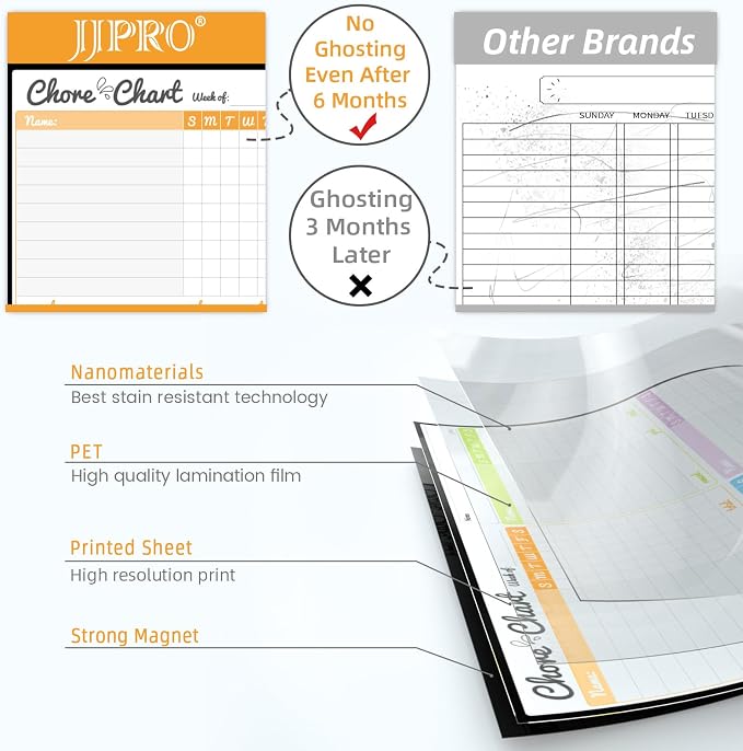 JJPRO Magnetic Dry Erase Chore Chart for Fridge-14.5"x11" Chore Chart for Multiple Kids & Adults, 4 to Do Lists for Refrigerator -Dry Erase Chore Board -Behavior Chart for Multiple Kids - Image 3