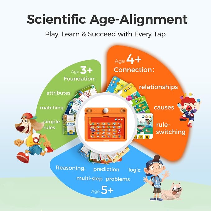 Think Academy Learning Pad for 4+, Age-Optimized Screen-Free Tablet - Image 2