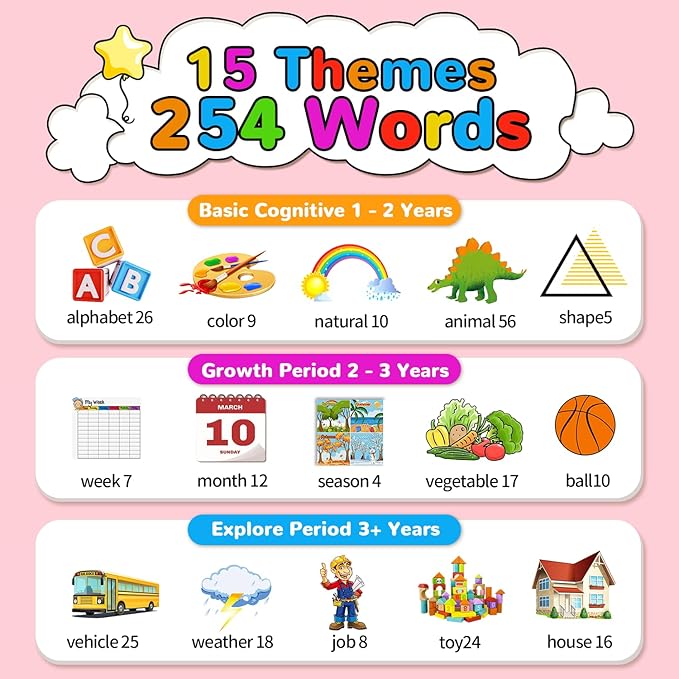 Kidzdo Dinosaur Talking Flash Cards with 254 Words, Educational Learning Toys, Birthday Present for 2 3 4 5 6 Years Old Girls, Pocket Speech Language Therapy Toys for Toddlers, Pink
