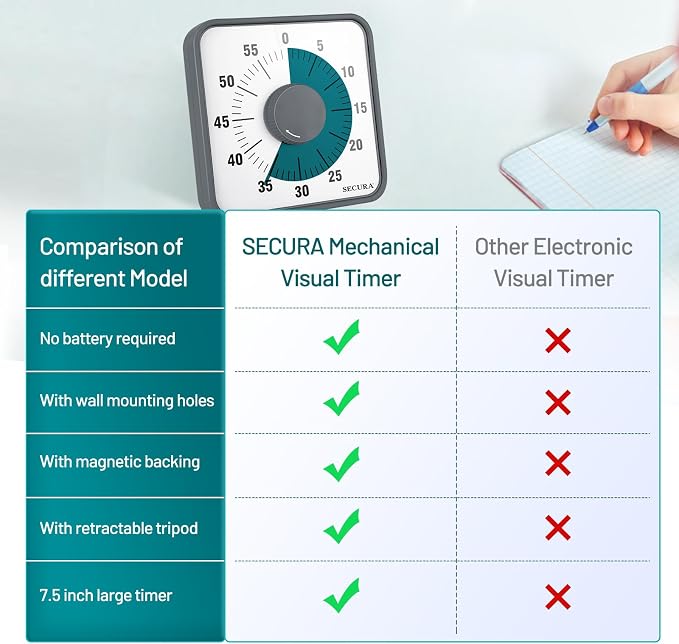 Secura 7.5 Inch Visual Timer, 60 Minute Visual Oversize Countdown Timer for Kids and Adults, Durable Mechanical Time Management Tool (Dark Green) - Image 6