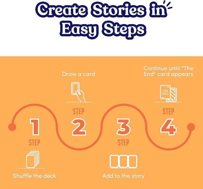 Story Time Travel Card Game by TrunkWorks | Family Friendly | for Ages 4, 5, 6, 7, 8 Years | Tell Stories; Develop Imagination, Language Skills - Image 4