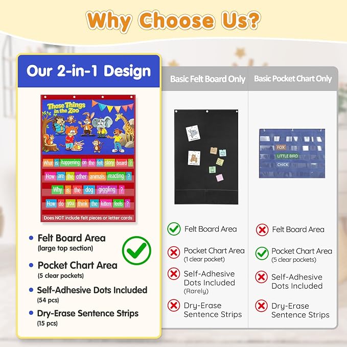 AKAYOK 2-in-1 Felt Board & Pocket Chart, 37”x28 Felt Board for Wall with 54 Self Adhesive Dots & 15 Dry Erase Sentence Strips, Flannel Boards Stories for Preschool, Early Literacy & Speech Therapy - Image 5