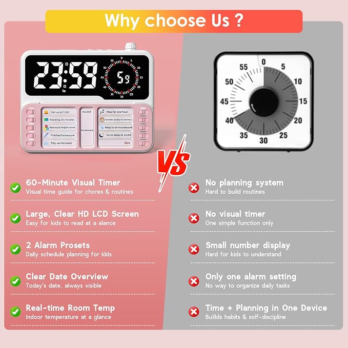 7-in-1 Visual ADHD Timer for Kids with Chore Chart Board, ADHD Tools Schedule for Kids with Autism, Alarm, Countdown, Date, Temperature, Storage, Daily Checklist for Home/School/Classroom/Desk(Pink) - Image 8
