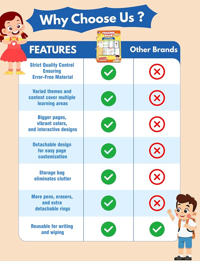 Preschool Learning Activities Educational Workbook, 62 Reusable Pages Pre Kindergarten Workbooks, Number Letter Tracing Books for Kids, Autism Learning Materials, ABC Busy Book for Kids Ages 3-7 - Image 4