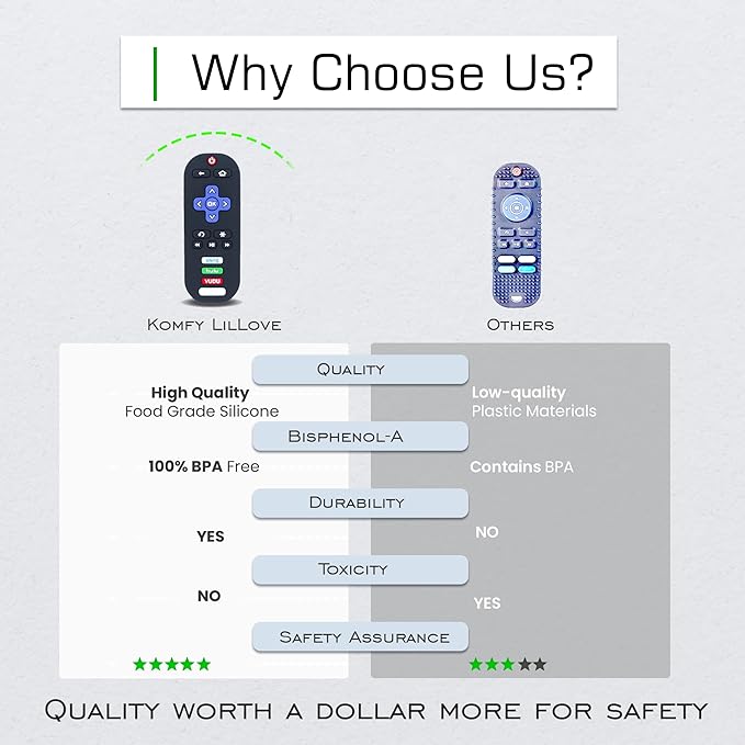 Silicone Baby Teething Toys, TV Remote Control Shape Silicone Teethers, BPA Free, Sustainable, Washable, and Non Toxic (Gray)