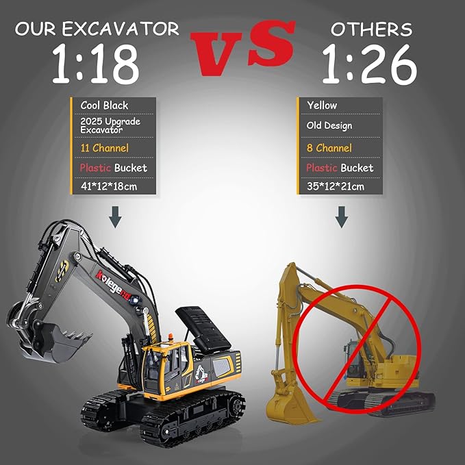 kolegend Remote Control Excavator Toy 16 Inch, 9 Channel RC Construction Vehicles Hydraulic Haulers Digger Toys Gift for 6 7 8 9 10 Years Old Kids Boys