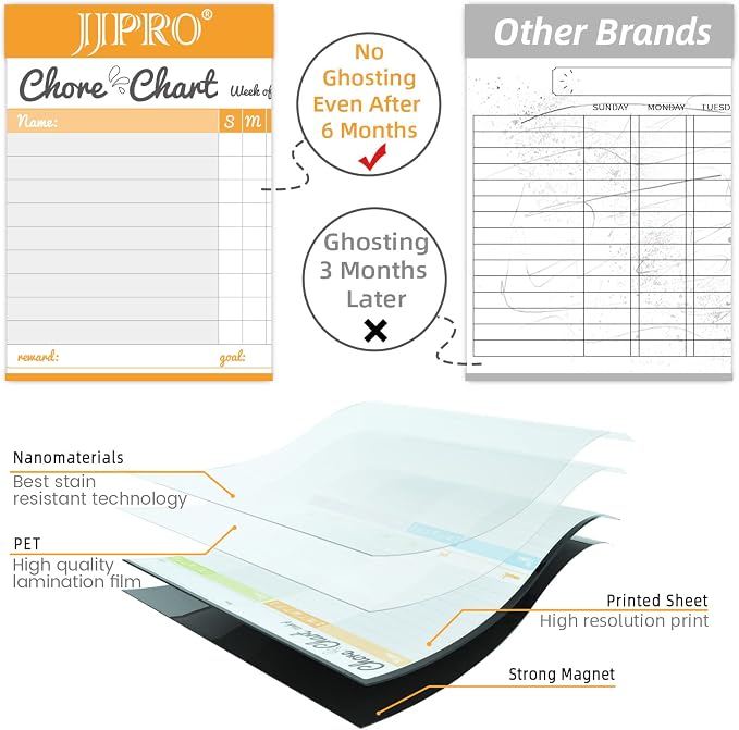 JJPRO Magnetic Dry Erase Chore Chart Set for Fridge-Used for Multiple Kids-One Chore Chart and Two Bonus Dry Erase Pad/Grocery Boards-Behavior Chart for Multiple Kids - Image 3