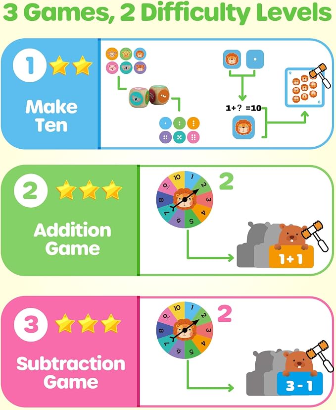 D-FantiX Addition and Subtraction Games, Math Games for Kids - Image 2