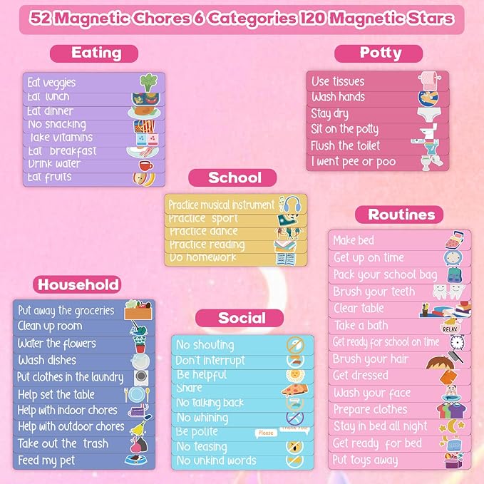 Thboxes Reward Chart for Kids, 52 Chore Charts, Unicorn Behaviour Board Set - Image 4
