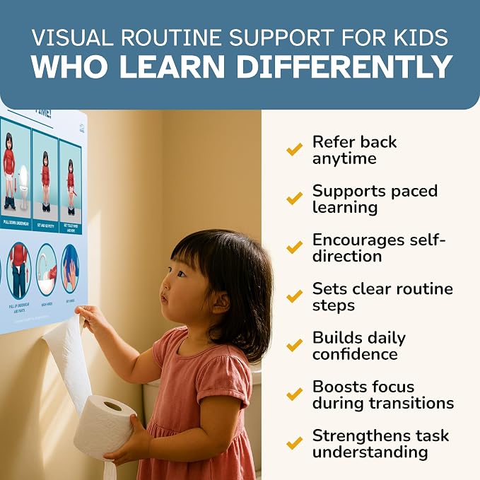 Potty Training Chart for Toddlers, Visual Bathroom Routine Poster for Kids, Helps Children Gain Independence & Confidence, Toilet Training (Asian Girl) - Image 5