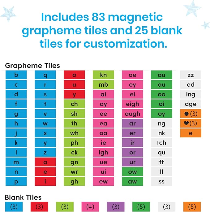 hand2mind Advancing Phonics Word Work Demonstration Set, Jumbo Poster with 108 Tiles, Magnetic Classroom Supplies, Whiteboard Magnets for Teachers, Science of Reading Manipulatives - Image 3