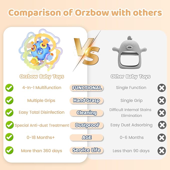 Orzbow Sensory Teething Toys for Babies, Montessori Toys 3-18 Months, Infant Teethers Relief, Silicone Baby Rattle, BPA Free, Blue