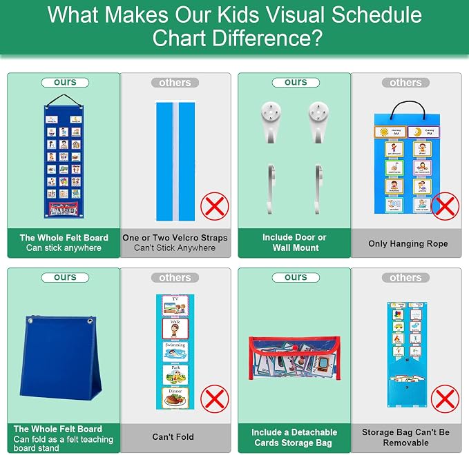 KIKIGOAL Kids Visual Schedule Calendar Chart, 2 in 1 Autism Daily Chore Routine Chart with 70 Cards Autism Learning Materials Kids Visual Behavioral Tool Wall Planner for Home School (Blue) - Image 2