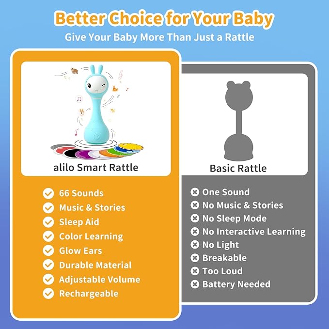 alilo Smarty Bunny Baby Rattle Musical Light Up Toys, Infants Newborns Baby Toys 0-3-6-12-18-24 Months,1 Year Old Boy Girl Gifts, 4 Music Modes and Color Recognition Function with 9 Color Card