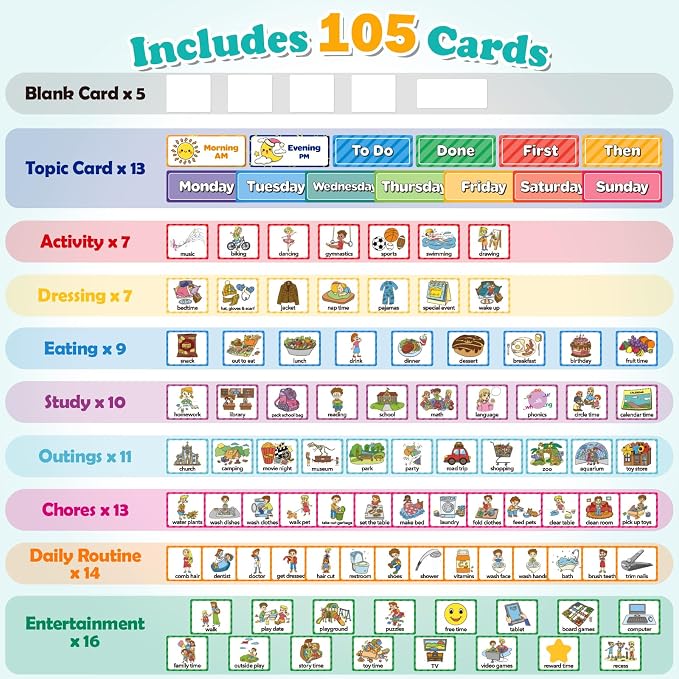 Torlam Visual Schedule for Kid Chore Chart Pocket Charts, Toddler Morning Bedtime Routine Chart Responsibility Daily Schedule Board, Autism Learning Materials PECS ASD ADHD Tools for Home, 105 Cards - Image 2