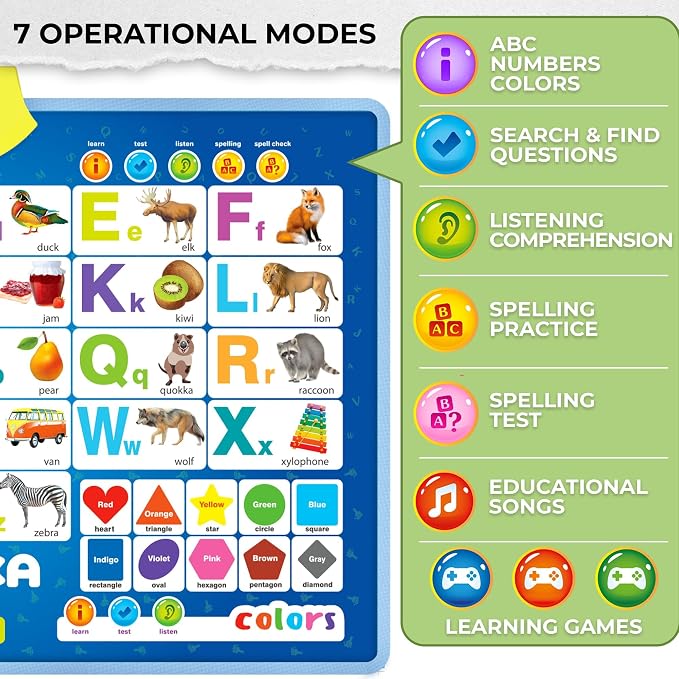 Educational Toys for Kids 5-7 Year Old - Blue ABC Learning Wall Chart - Image 3