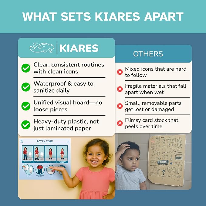 KIARES Potty Training Chart for Toddlers, Visual Bathroom Routine Poster for Kids, Helps Children Gain Independence & Confidence, Toilet Training (Caucasian Boy - Blond) - Image 8