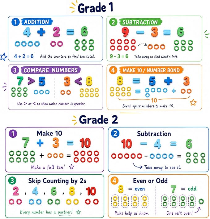 GeroCrew Wooden Montessori Toys for Kids Toddler Number Puzzles Sorter Counting Shape Stacker Stacking Game Preschool Toys for Boy Girl Learning Education Math Blocks Year Old Girl Gifts (Rainbow) - Image 9