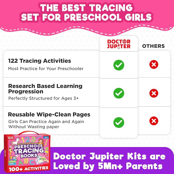 Doctor Jupiter Preschool Tracing Books for Toddlers, 3+ Year Old Kids |Learning Activity Books, Unicorn & Princess Educational Toys, 100+ Wipe Clean Preschool & Kindergarten Activities - Image 9